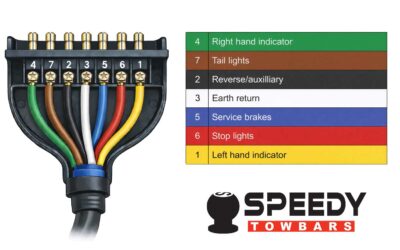 7-Pin vs 12-Pin Trailer Plugs: Which One Do You Need?