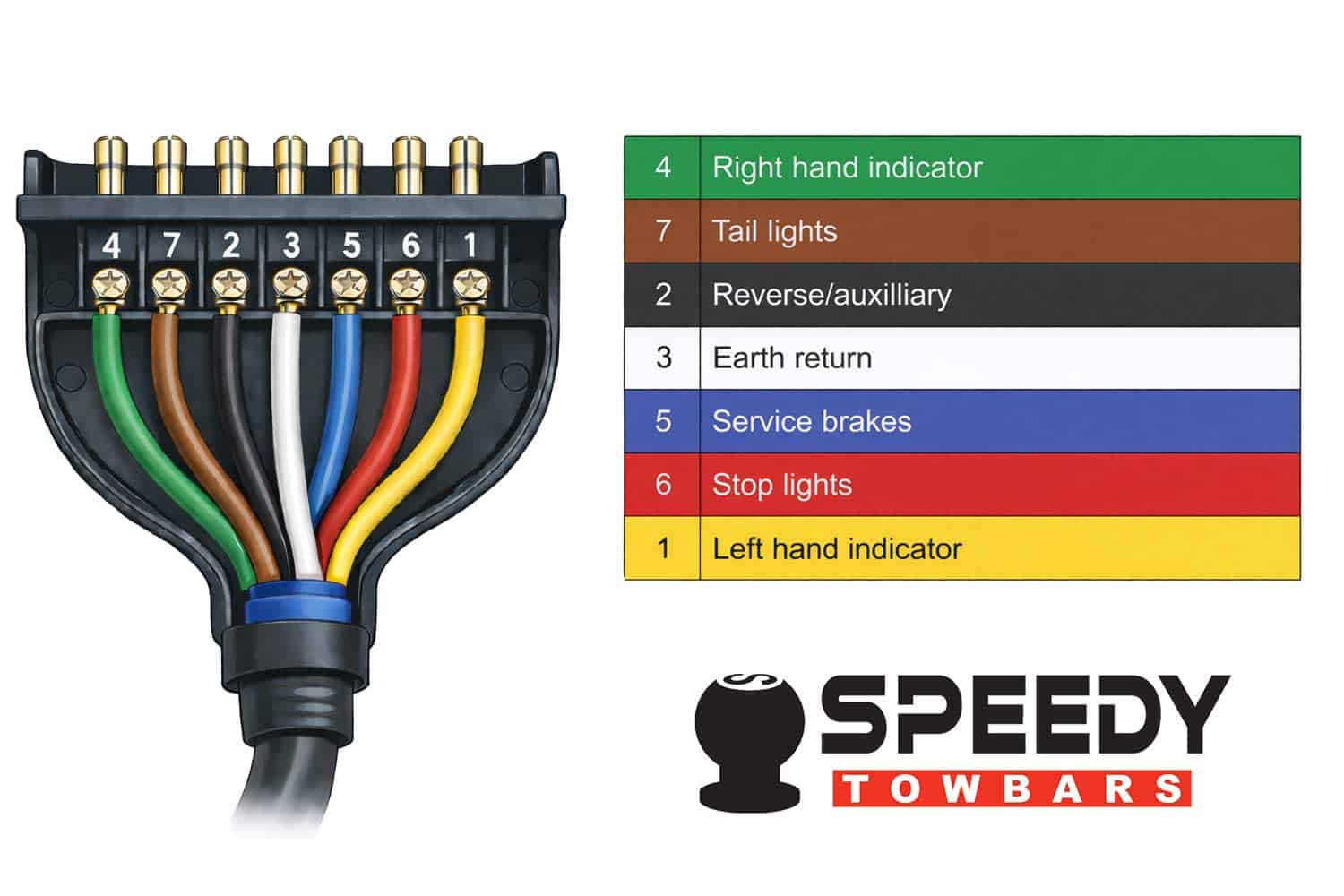 7 pin plug diagram